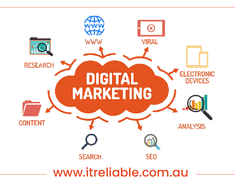 digital marketing agency